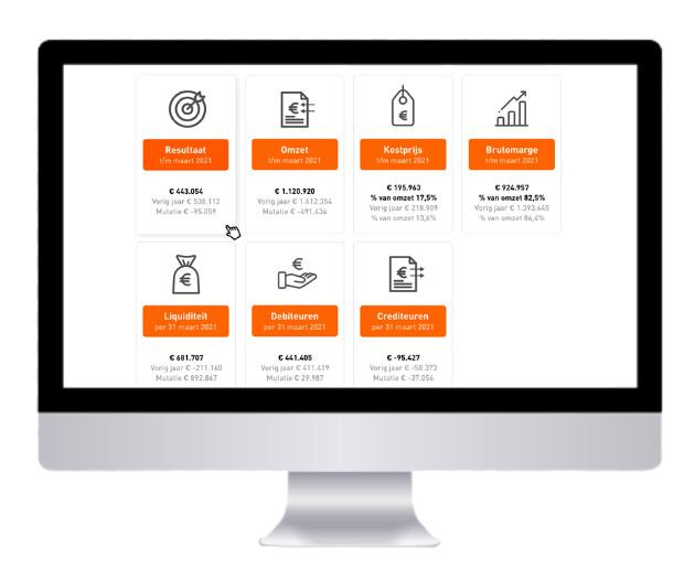 desktop met een financieel dashboard